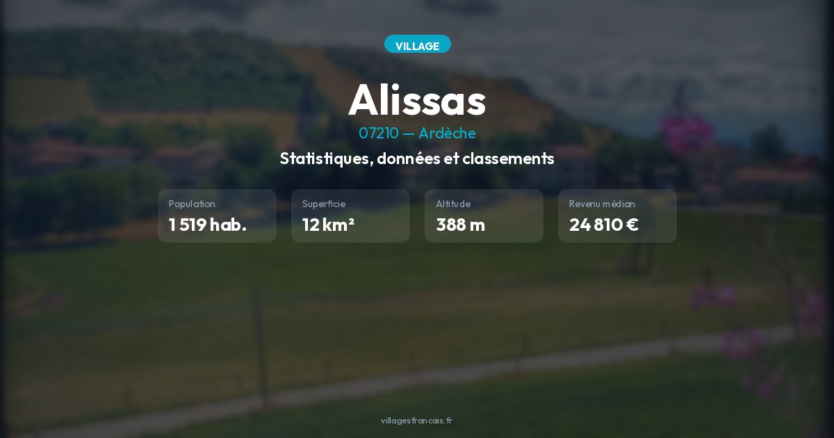 Climat de Alissas : soleil et températures