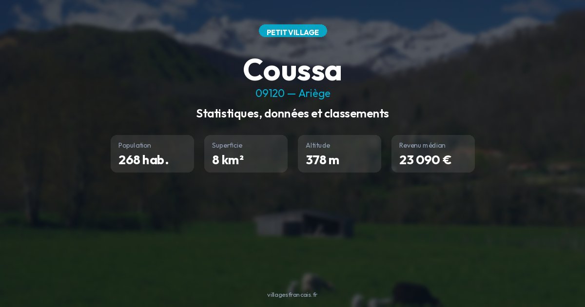 Logement de Coussa (09120)