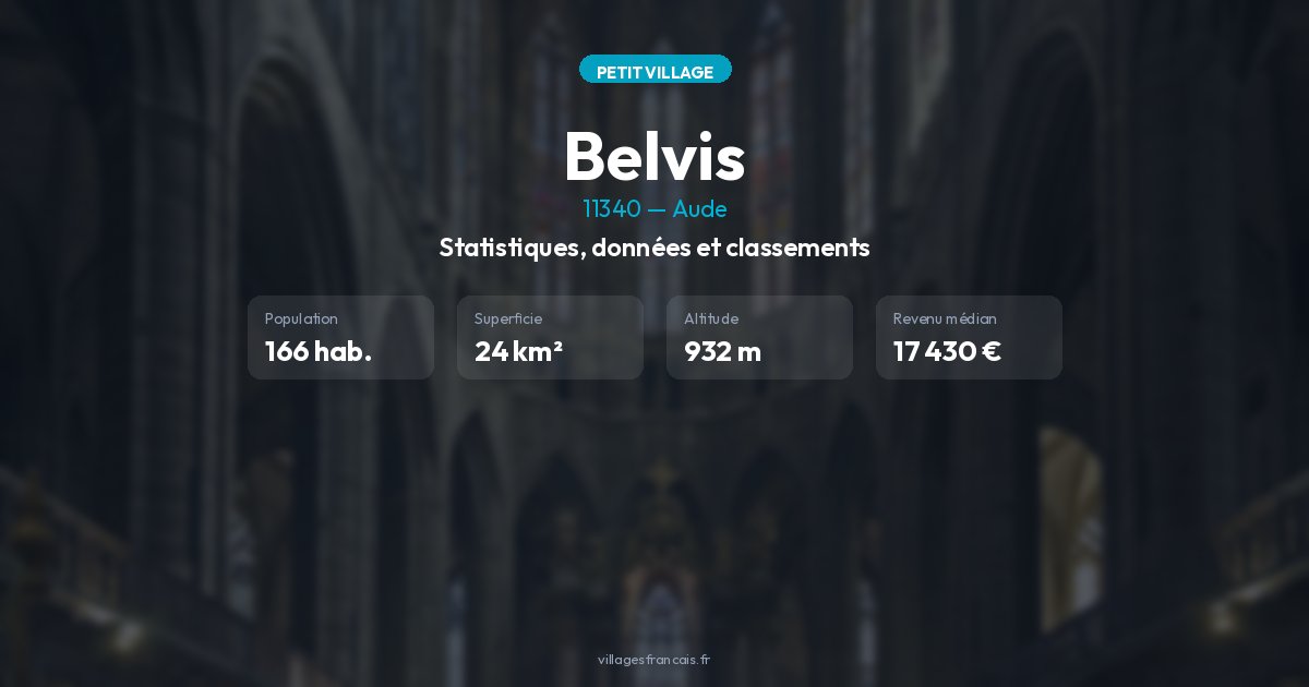Marché immobilier de Belvis (11340) : prix et analyse
