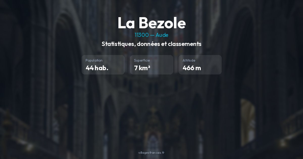 Budget et fiscalité de la Bezole (11300)