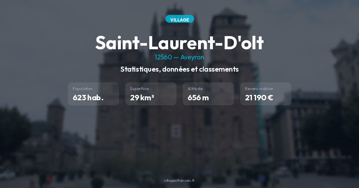 Saint-Laurent-d'Olt (12560) : cadre de vie et infos utiles