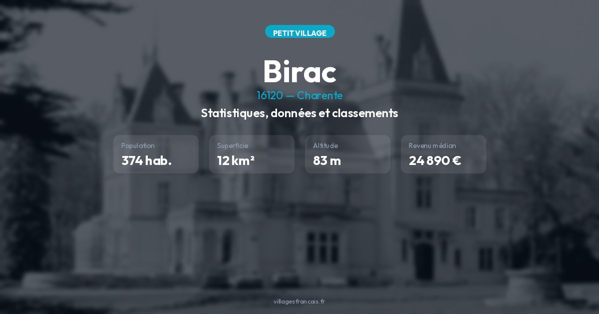Population de Birac : habitants et démographie