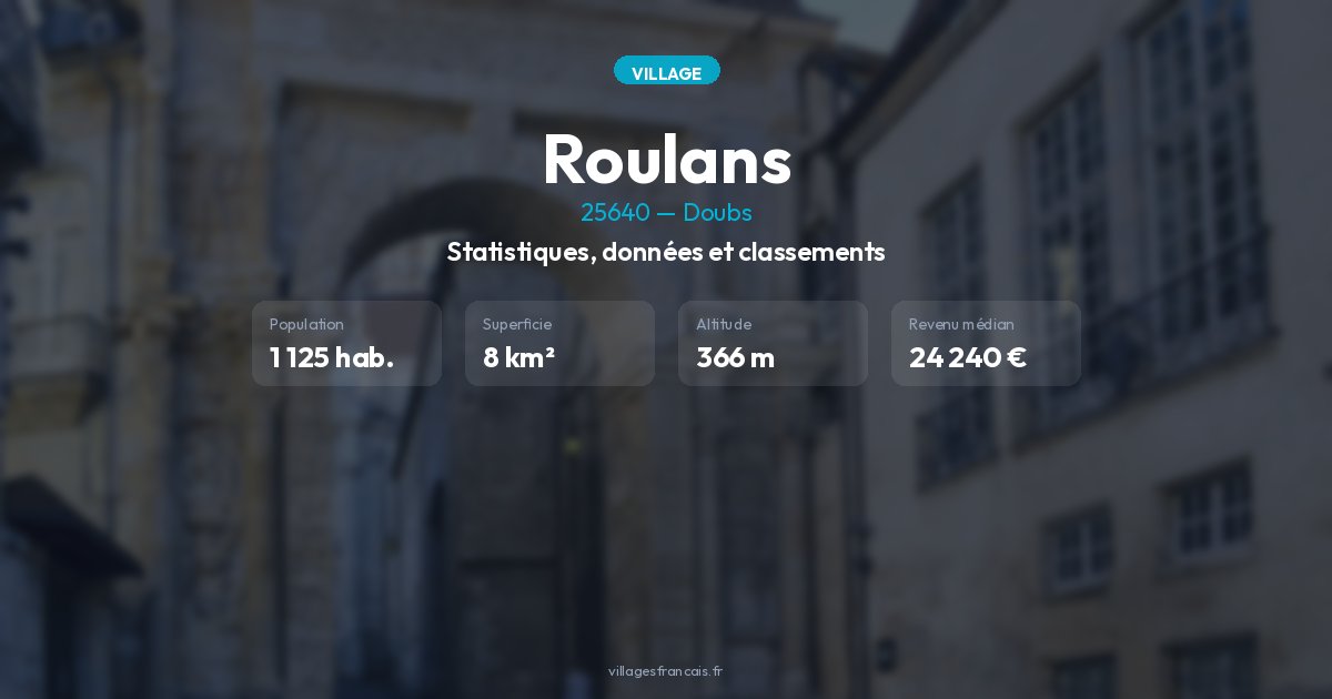 Marché immobilier de Roulans (25640) : prix et analyse