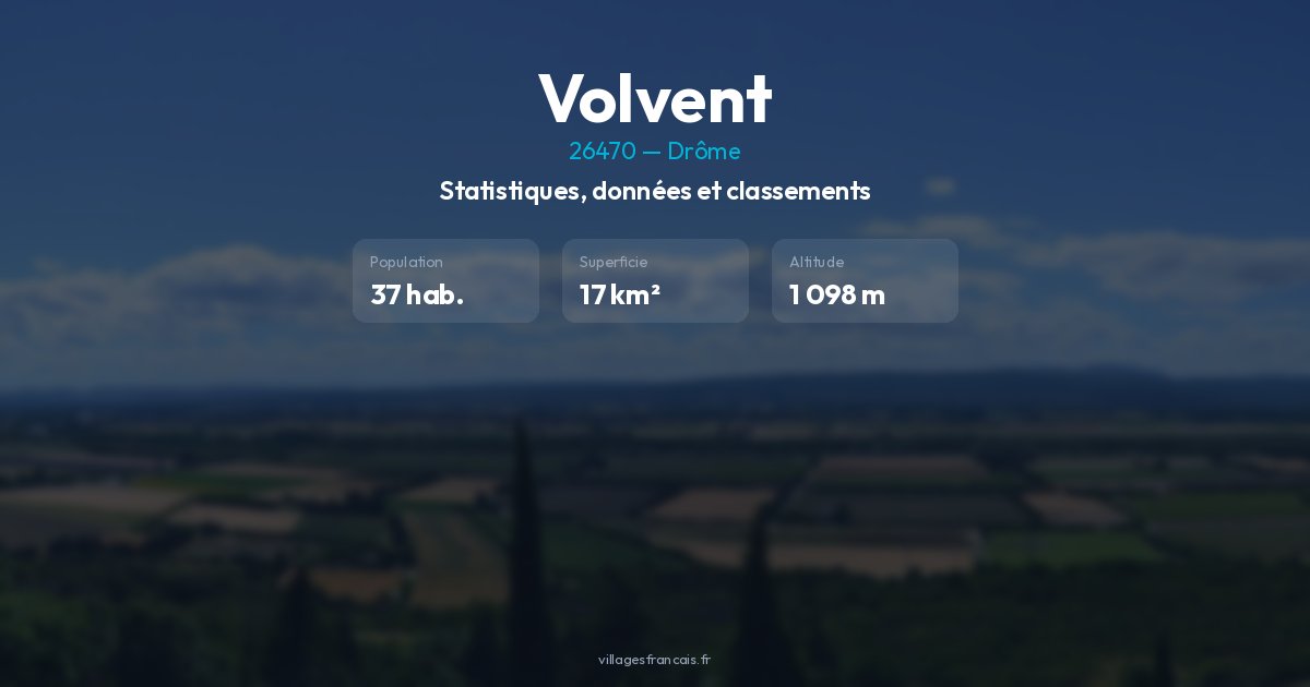 Climat futur à Volvent : projections 2030-2100