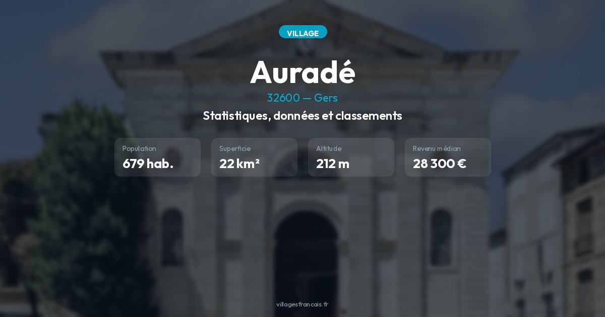 Population et démographie d'Auradé (32600)