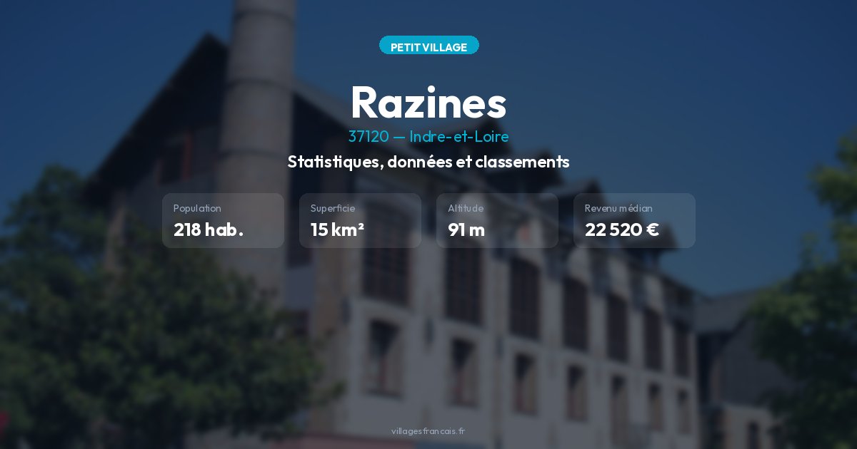 Zebib Razines Population et démographie de Razines (37120)