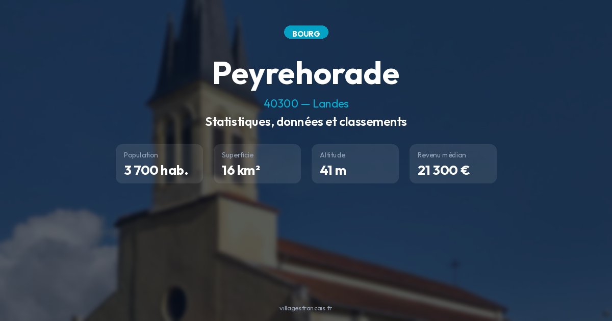 Peyrehorade (40300) : cadre de vie et infos utiles