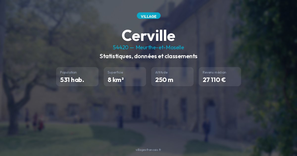 Cerville Projections climatiques de Cerville (54420) : horizons 2030, 2050, 2100