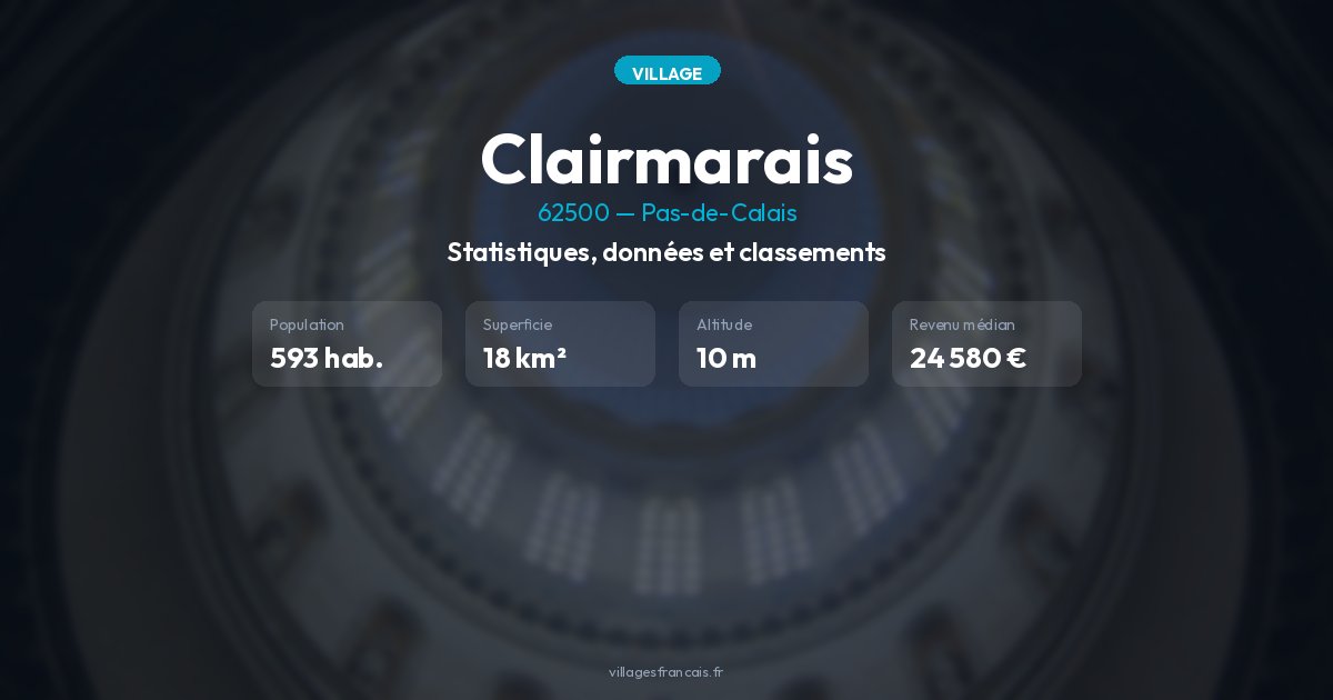 Projections climatiques de Clairmarais (62500) : horizons 2030, 2050, 2100