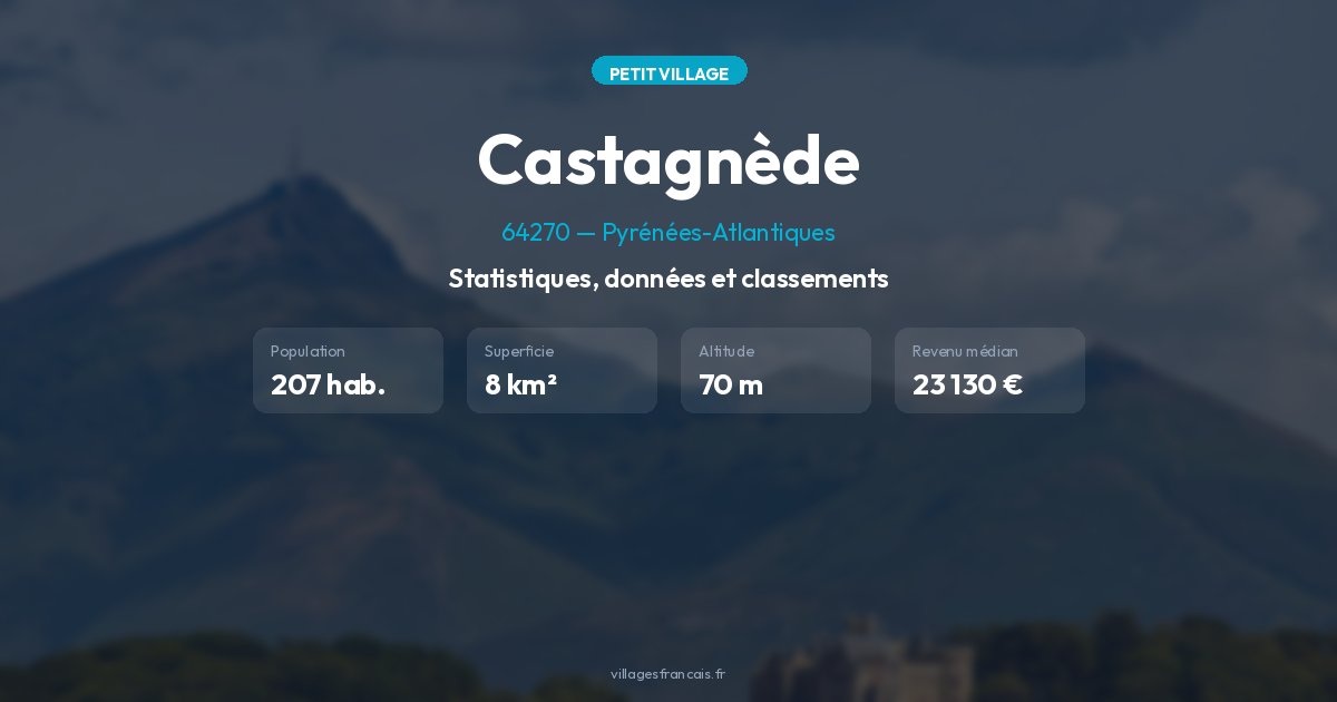 Climat futur à Castagnède : projections 2030-2100