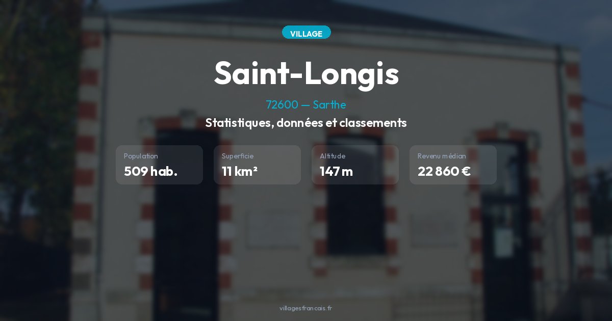 Marché immobilier de Saint-Longis (72600)