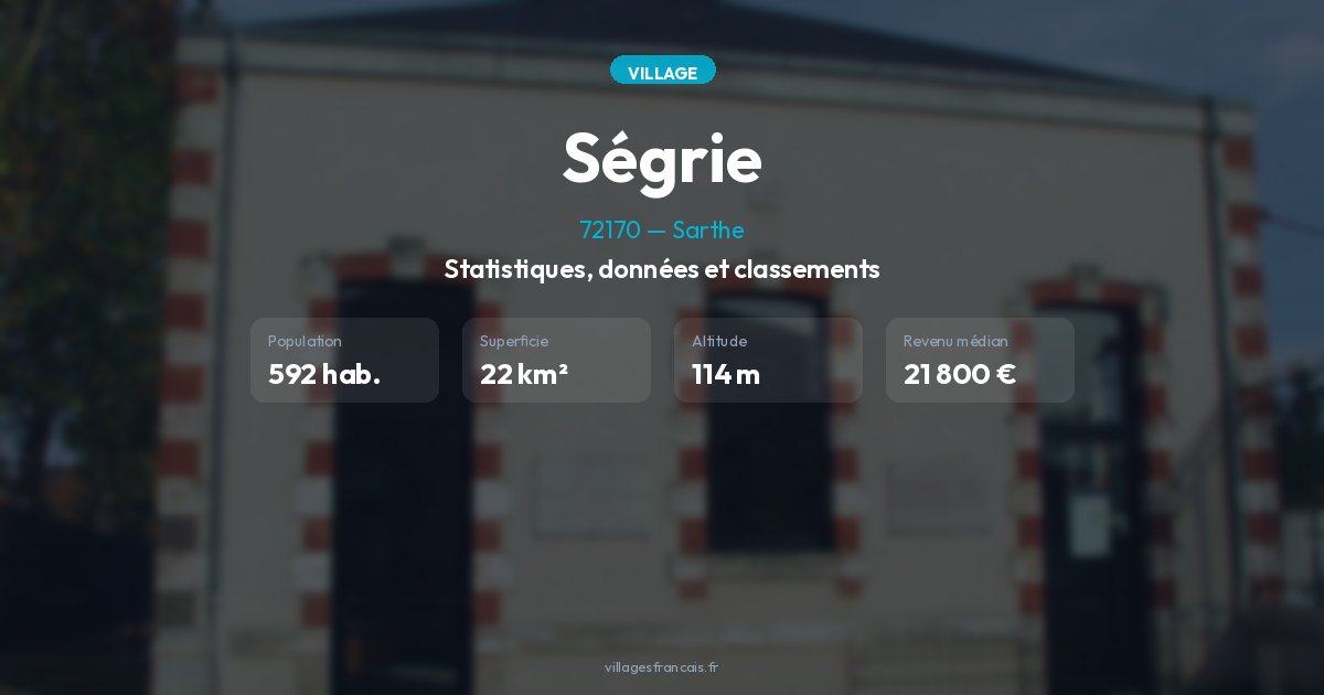 Climat, météo et territoire de Ségrie (72170)