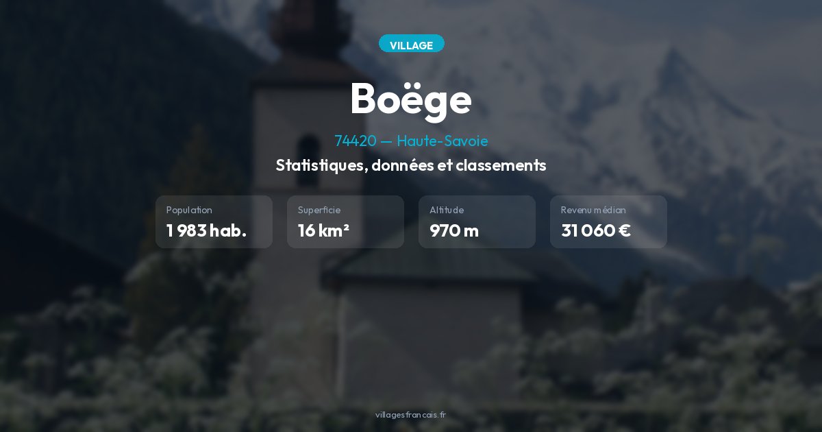 Environnement, risques et énergie de Boëge (74420)