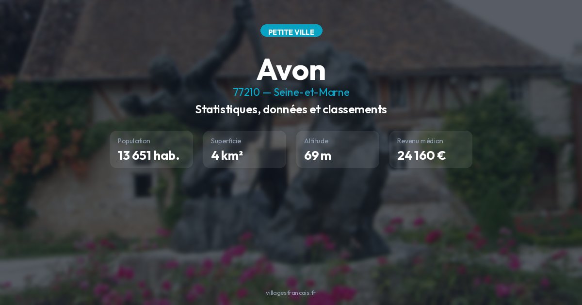 Avon (77210) : cadre de vie et infos utiles
