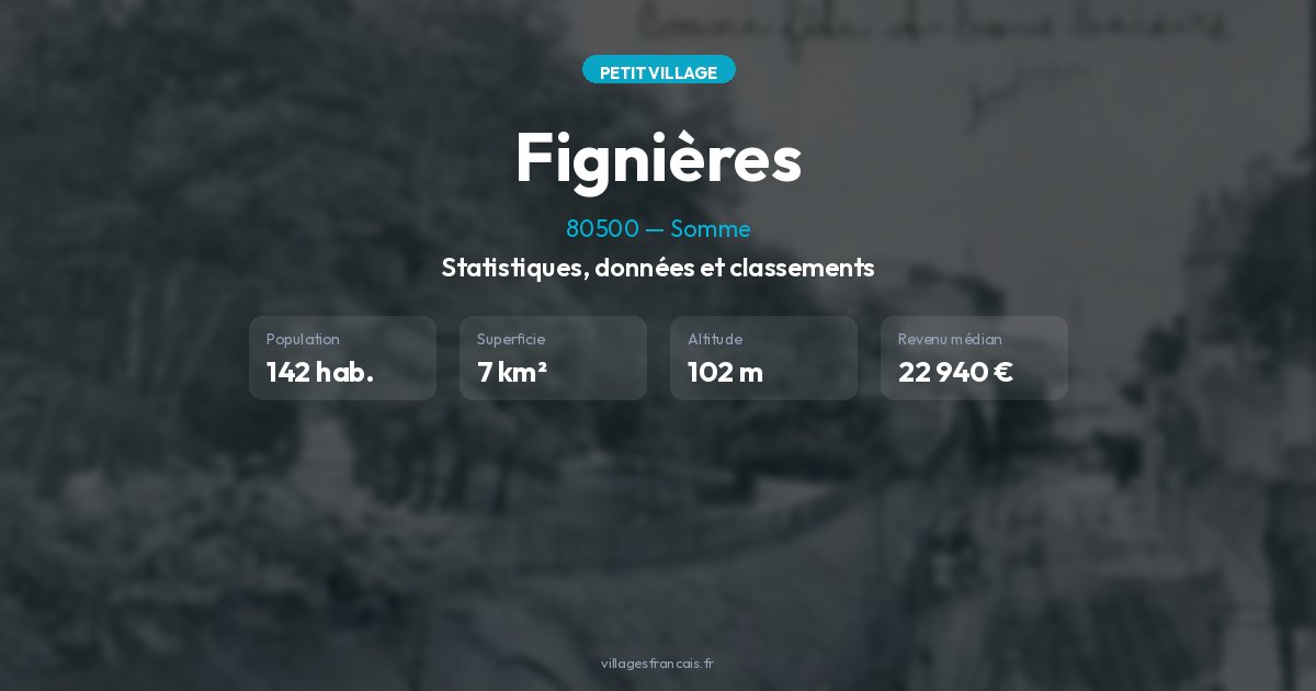 Fignières (80500) : cadre de vie et infos utiles