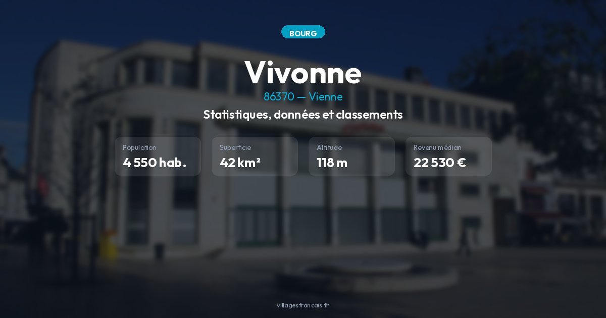 Population et démographie de Vivonne (86370)