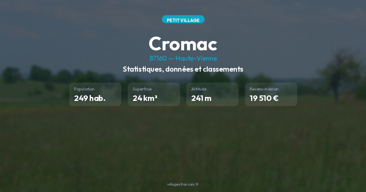 Cromac Projections climatiques de Cromac (87160) : horizons 2030, 2050, 2100