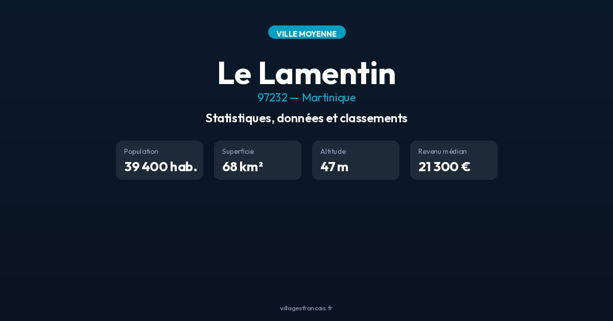 Le Lamentin (97232) : cadre de vie et infos utiles
